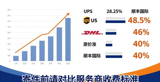 文件空运物流_空运物流术语_物流空运文件包括哪些